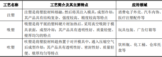 2021年中国精密结构件市场深度监测调研分析及未来市场走势预测