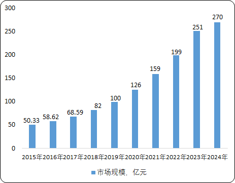 2021年中国智慧水务产业发展战略规划预测咨询及项目可行性研究
