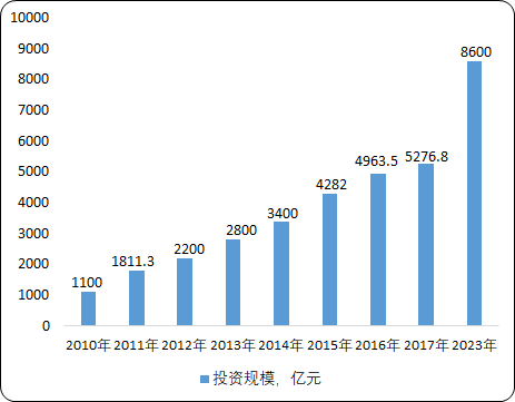 2021年中国智慧水务产业发展战略规划预测咨询及项目可行性研究 2021年中国智慧水务产业发展战略规划预测咨询及项目可行性研究