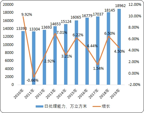 2021年中国智慧水务产业发展战略规划预测咨询及项目可行性研究 2021年中国智慧水务产业发展战略规划预测咨询及项目可行性研究