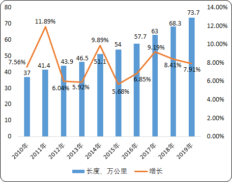 2021年中国智慧水务产业发展战略规划预测咨询及项目可行性研究