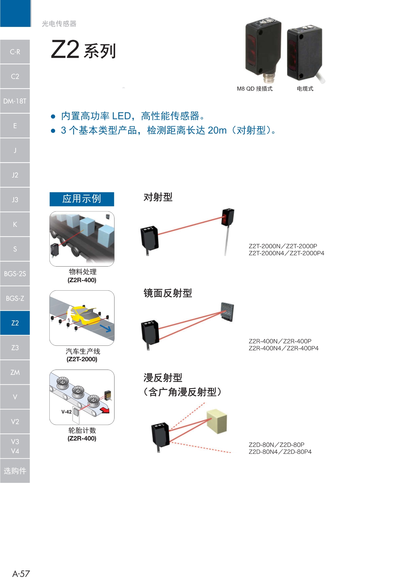 方形通用型光電傳感器z2系列