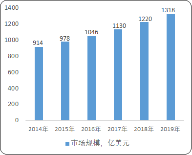 2021年全球及中国工业气体行业上下游产业链监测调研分析预测及市场投资战略规划指导   