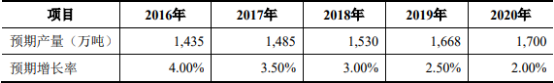 2021年中国塑料管道市场主要经济指标分析预测：市场规模分析、产量分析、盈利能力分析、供需平衡度分析、市场份额占比   