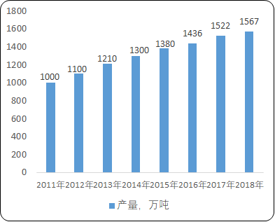 2021年中国塑料管道市场主要经济指标分析预测：市场规模分析、产量分析、盈利能力分析、供需平衡度分析、市场份额占比   