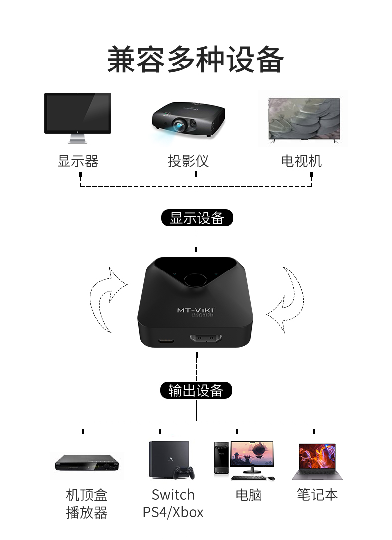 迈拓HD-121  迷你版二进一出切换器HDMI一分二、二切一、可双向切换，支持4K*2K 30Hz