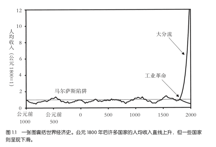 为什么富足不再带来快乐？| 一文看懂世界经济史