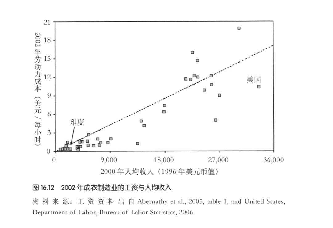 为什么富足不再带来快乐？| 一文看懂世界经济史