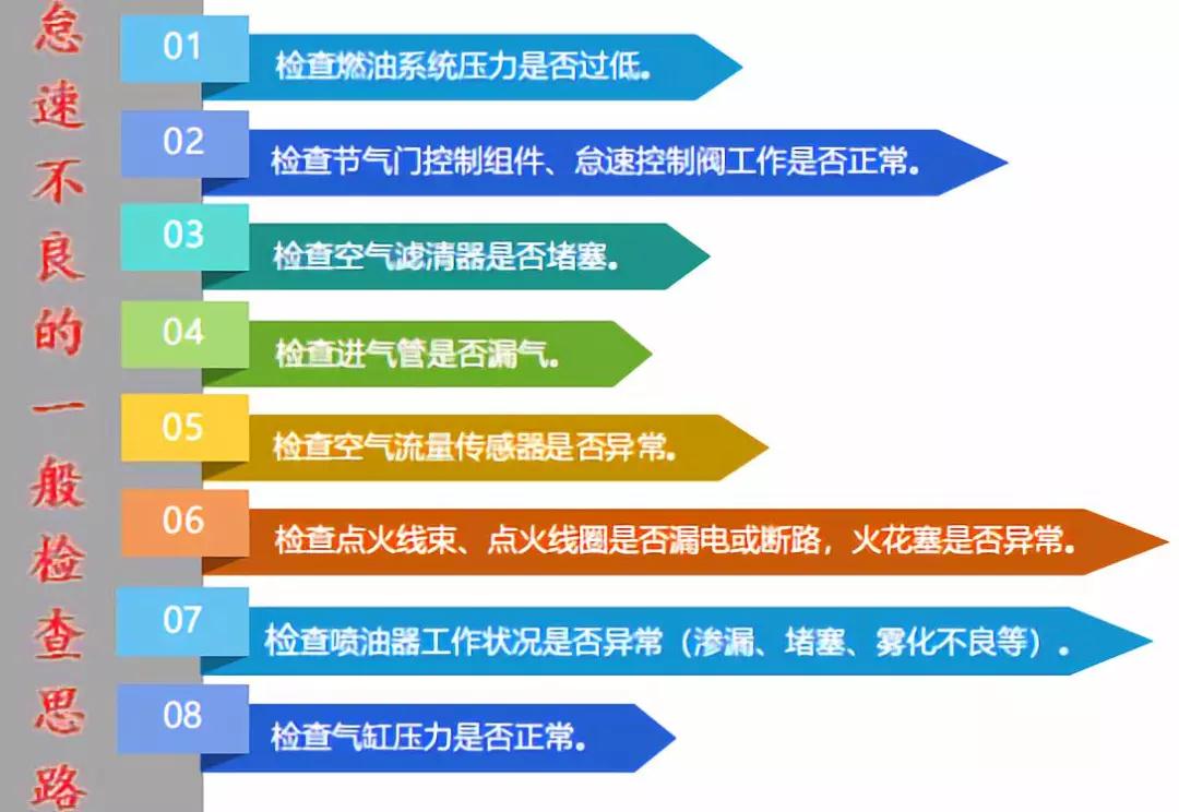 发动机怠速不良如何应对？看完这篇文章就够了！