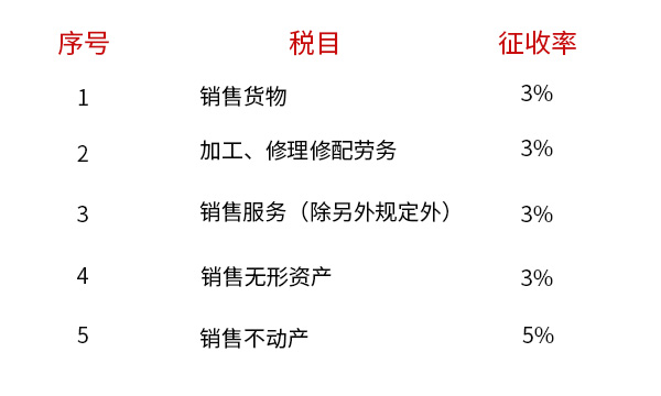 小规模纳税人、一般纳税人、个体户的区别？这下终于搞明白了！  