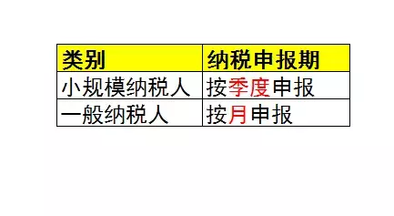 小规模纳税人、一般纳税人、个体户的区别？这下终于搞明白了！  