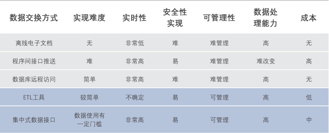 技术栈 | 高校数据实时交换场景案例详解(案例一) 技术栈 | 高校数据实时交换场景案例详解(案例一)