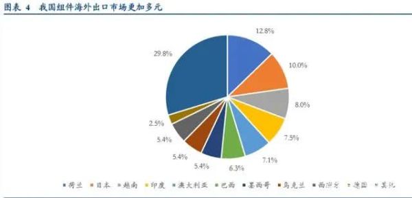 光伏设备行业深度报告 光伏设备行业深度报告