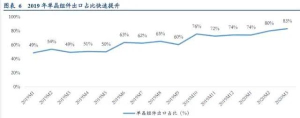 光伏设备行业深度报告 光伏设备行业深度报告