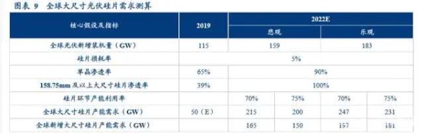 光伏设备行业深度报告 光伏设备行业深度报告