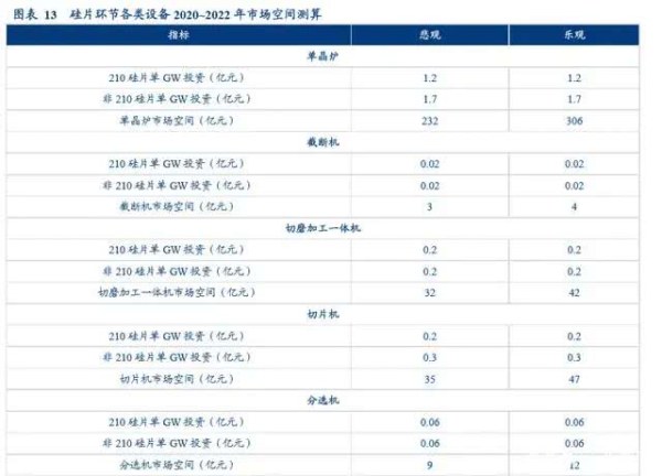 光伏设备行业深度报告 光伏设备行业深度报告