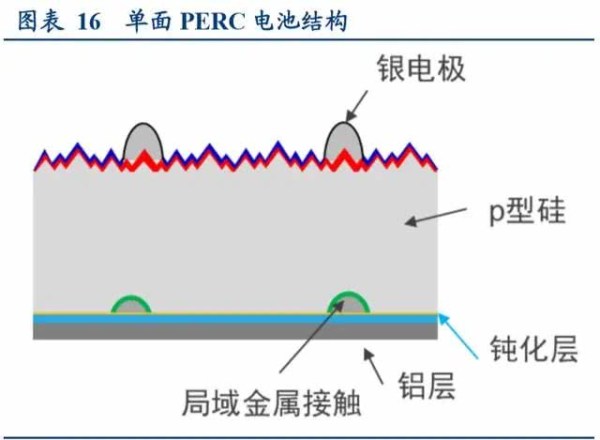 光伏设备行业深度报告 光伏设备行业深度报告