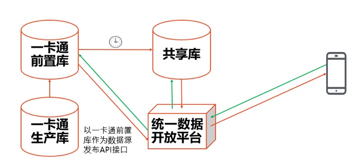技术栈 | 高校数据实时交换场景案例详解(案例一) 技术栈 | 高校数据实时交换场景案例详解(案例一)