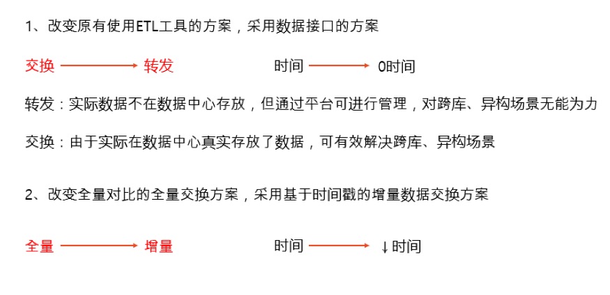 技术栈 | 高校数据实时交换场景案例详解(案例一) 技术栈 | 高校数据实时交换场景案例详解(案例一)