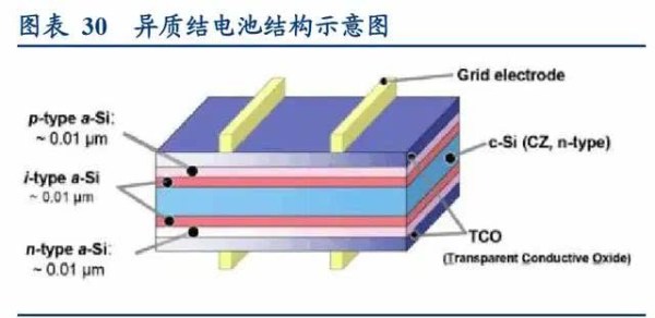 光伏设备行业深度报告 光伏设备行业深度报告