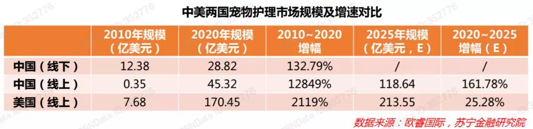 蘇寧金融研報(bào)：寵物品牌快速崛起的現(xiàn)實(shí)路徑有哪些？