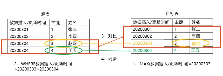 技术栈 | 高校数据实时交换场景案例详解(案例一) 技术栈 | 高校数据实时交换场景案例详解(案例一)