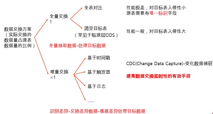 技术栈 | 高校数据实时交换场景案例详解(案例一) 技术栈 | 高校数据实时交换场景案例详解(案例一)