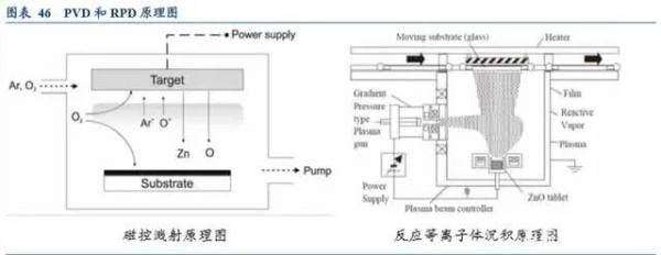 光伏设备行业深度报告 光伏设备行业深度报告
