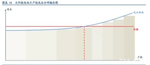 光伏设备行业深度报告 光伏设备行业深度报告