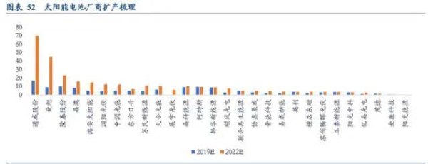 光伏设备行业深度报告 光伏设备行业深度报告