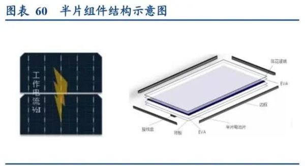 光伏设备行业深度报告 光伏设备行业深度报告