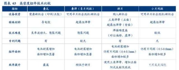 光伏设备行业深度报告 光伏设备行业深度报告