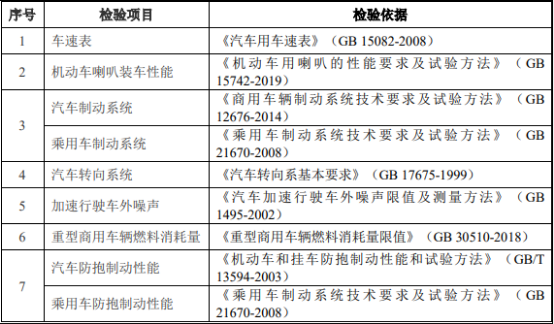 2021年中国汽车检测认证行业市场发展前景预测及经营战略预测咨询 2021年中国汽车检测认证行业市场发展前景预测及经营战略预测咨询