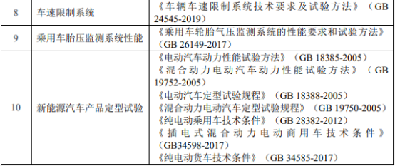 2021年中国汽车检测认证行业市场发展前景预测及经营战略预测咨询 2021年中国汽车检测认证行业市场发展前景预测及经营战略预测咨询