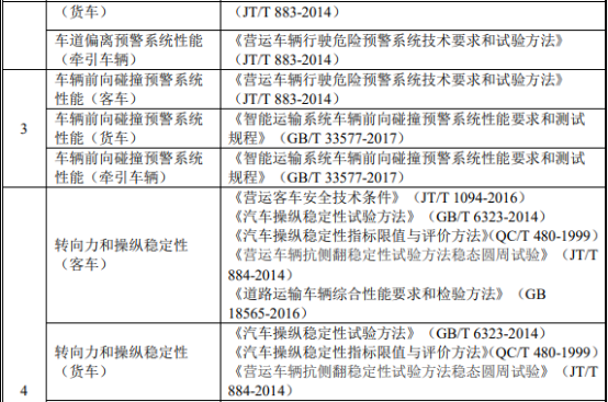 2021年中国汽车检测认证行业市场发展前景预测及经营战略预测咨询 2021年中国汽车检测认证行业市场发展前景预测及经营战略预测咨询