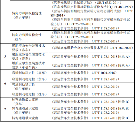 2021年中国汽车检测认证行业市场发展前景预测及经营战略预测咨询 2021年中国汽车检测认证行业市场发展前景预测及经营战略预测咨询