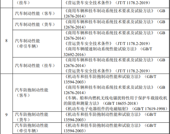 2021年中国汽车检测认证行业市场发展前景预测及经营战略预测咨询 2021年中国汽车检测认证行业市场发展前景预测及经营战略预测咨询