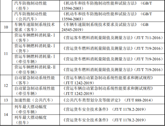 2021年中国汽车检测认证行业市场发展前景预测及经营战略预测咨询 2021年中国汽车检测认证行业市场发展前景预测及经营战略预测咨询