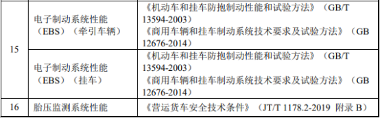 2021年中国汽车检测认证行业市场发展前景预测及经营战略预测咨询 2021年中国汽车检测认证行业市场发展前景预测及经营战略预测咨询