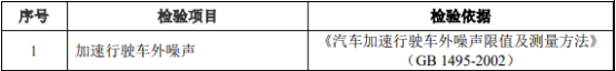 2021年中国汽车检测认证行业市场发展前景预测及经营战略预测咨询