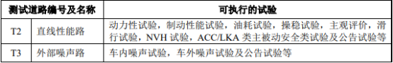 2021年中国汽车检测认证行业市场发展前景预测及经营战略预测咨询 2021年中国汽车检测认证行业市场发展前景预测及经营战略预测咨询