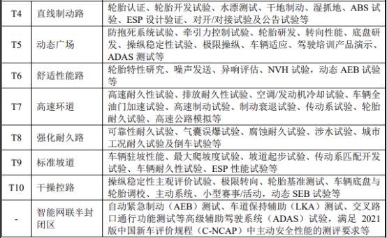 2021年中国汽车检测认证行业市场发展前景预测及经营战略预测咨询 2021年中国汽车检测认证行业市场发展前景预测及经营战略预测咨询