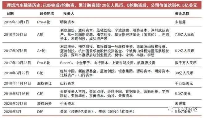 準備上市的理想，能講好自己的故事嗎？