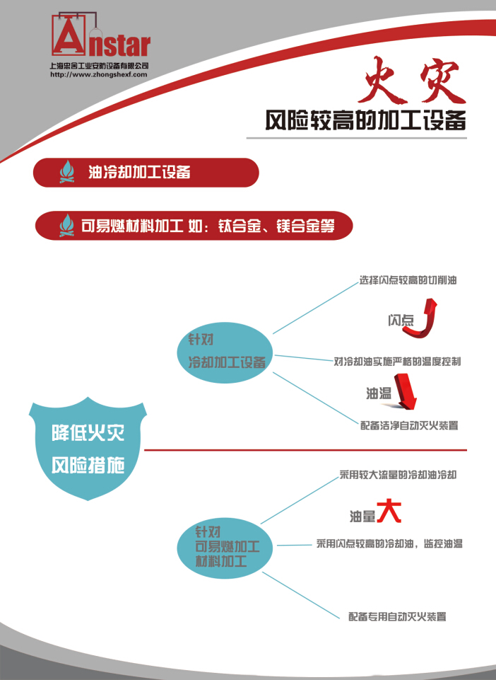 TYMK-201 设备专用灭火控制器