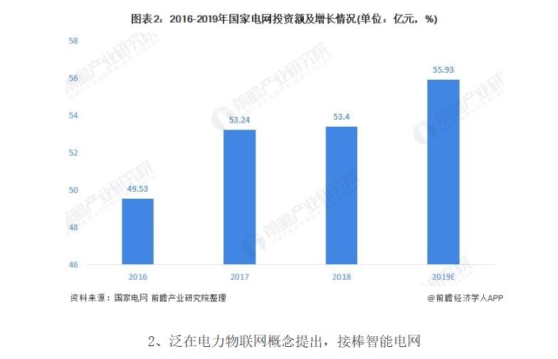 2020年泛在电力物联网行业市场现状及发展前景分析