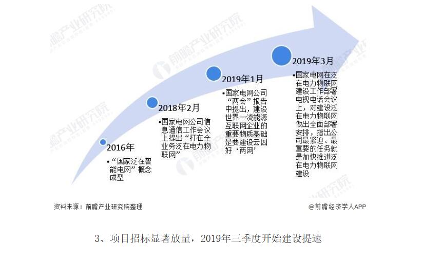 2020年泛在电力物联网行业市场现状及发展前景分析