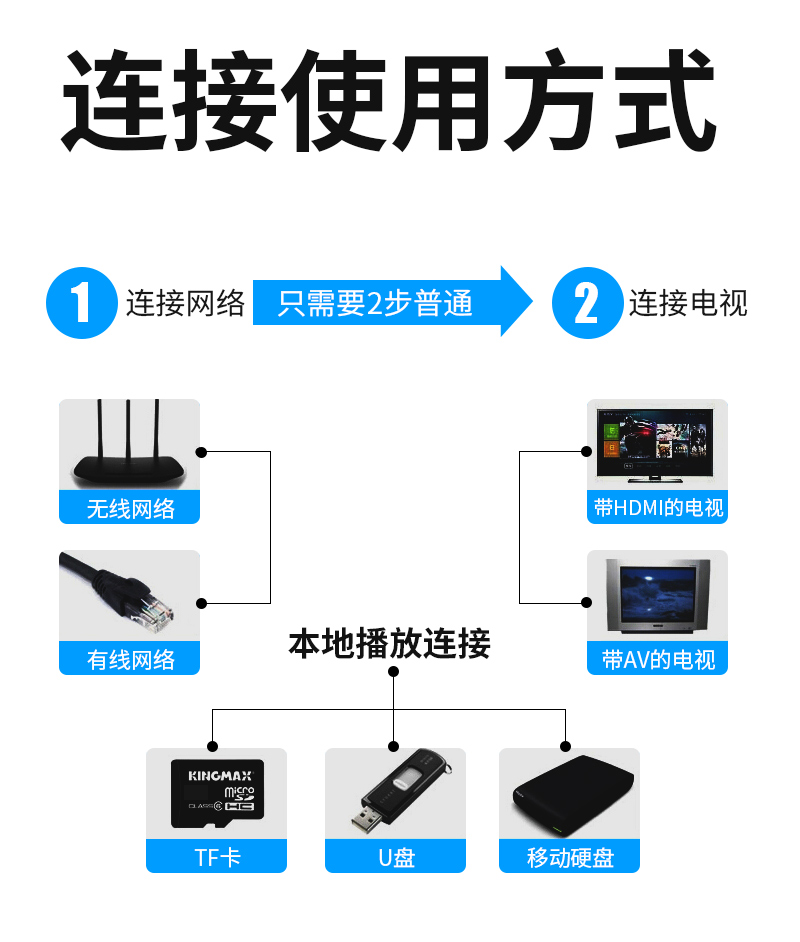 小霸王 G60 体感4K电视怀旧游戏机