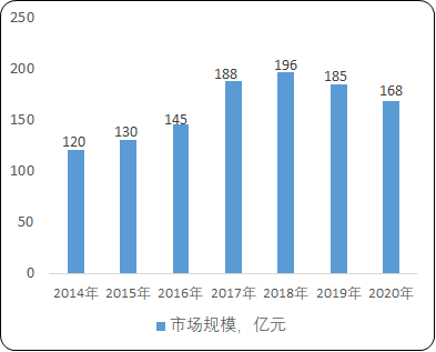 2021年中国LED芯片行业市场发展战略规划研究及重点企业市场竞争格局预测   