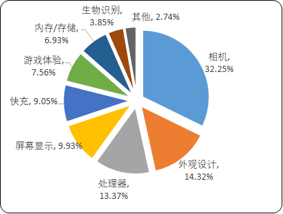 2021年中国摄像头模组行业市场盈利能力分析预测及重点企业市场集中度研究预测   