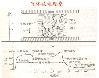 PVD技术及设备